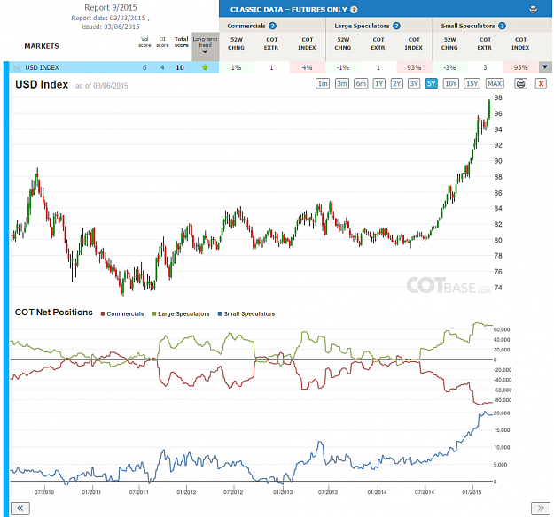 Click to Enlarge

Name: Report9_USD Index.png
Size: 227 KB