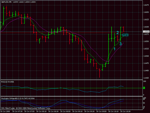 Click to Enlarge

Name: gbpusd 10-30-08.gif
Size: 20 KB