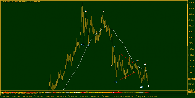 Click to Enlarge

Name: GOLDWeekly.png
Size: 35 KB