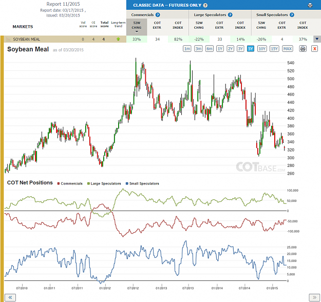 Click to Enlarge

Name: Report11_Soybean Meal.png
Size: 260 KB