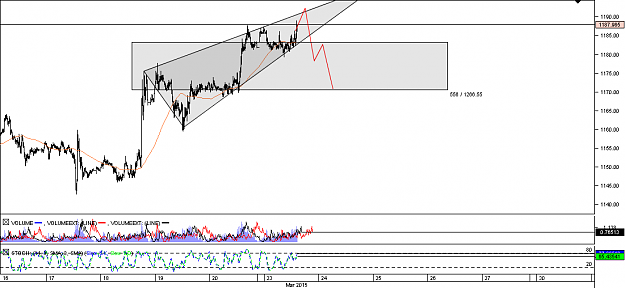 Click to Enlarge

Name: Chart_XAU_USD_15 Mins_snapshot.png
Size: 24 KB
