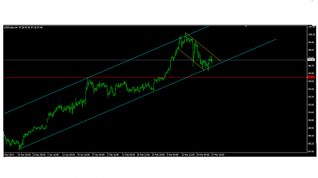 Click to Enlarge

Name: usdindex.png
Size: 26 KB