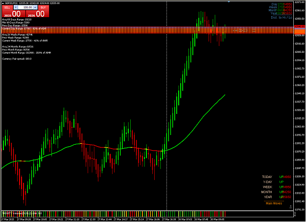 Click to Enlarge

Name: dax 30-03-15.png
Size: 31 KB
