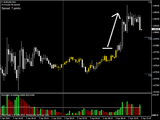 Click to Enlarge

Name: EURUSDM15.png
Size: 20 KB