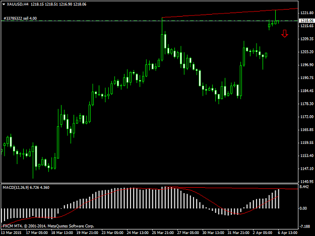 Click to Enlarge

Name: XAUUSDH4.png
Size: 31 KB
