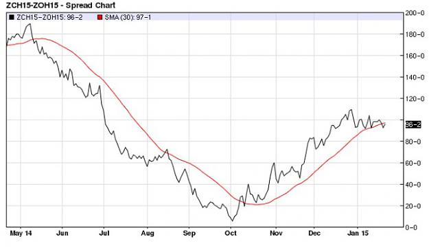 Click to Enlarge

Name: march-corn-oat-spread-daily.jpg
Size: 46 KB