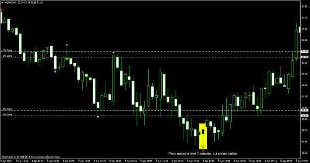 Click to Enlarge

Name: Bullish level 3 semafor.png
Size: 48 KB