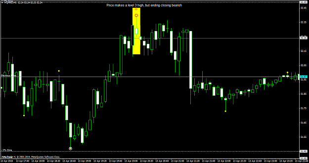 Click to Enlarge

Name: Bearish level 3 semafor.png
Size: 47 KB