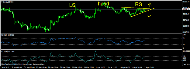 Click to Enlarge

Name: xauusd.png
Size: 23 KB