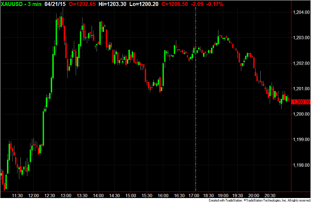 Click to Enlarge

Name: 3min gold.png
Size: 47 KB