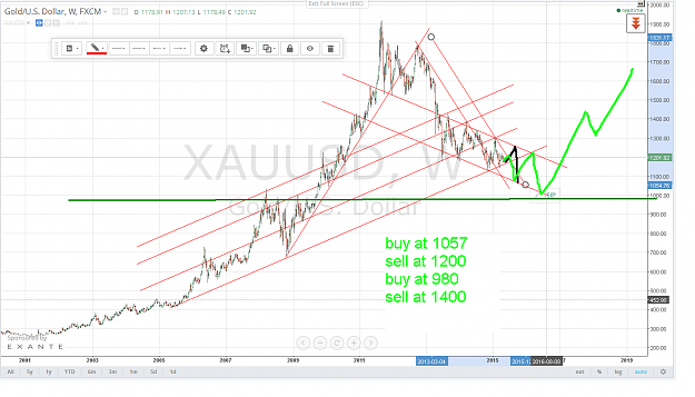 Click to Enlarge

Name: amateurgoldchart.PNG
Size: 118 KB