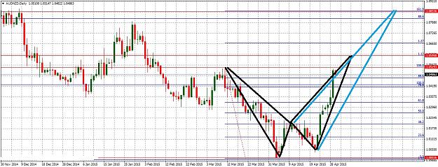 Click to Enlarge

Name: AUDNZDDaily429.jpg
Size: 317 KB