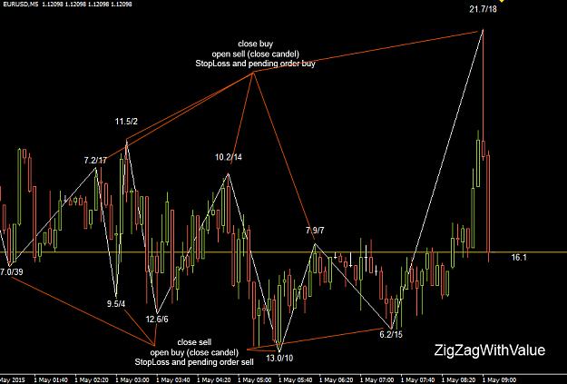 Click to Enlarge

Name: indicador.jpg
Size: 202 KB