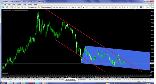 Click to Enlarge

Name: xauusdmay12015weeklyrangeupdate.png
Size: 149 KB