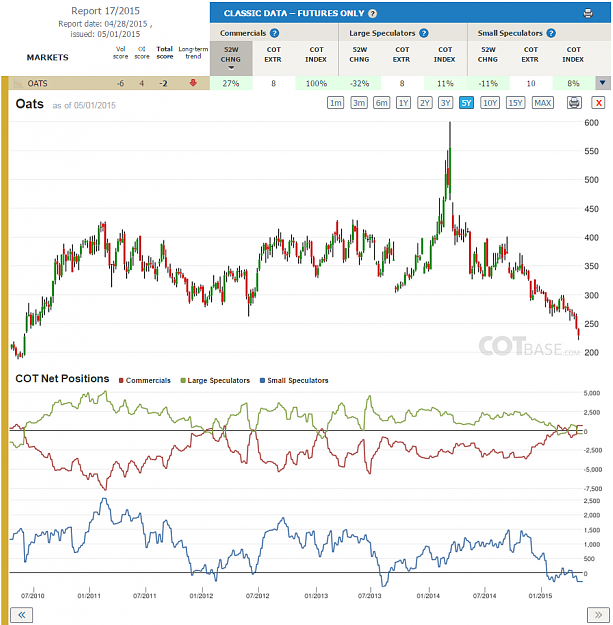 Click to Enlarge

Name: Report17_Oats.png
Size: 236 KB