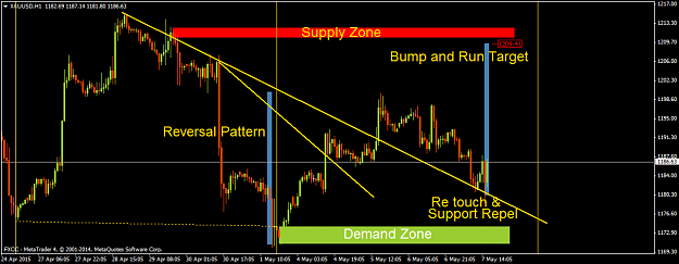 Click to Enlarge

Name: xauusd-h1-fx-central-clearing.png
Size: 42 KB