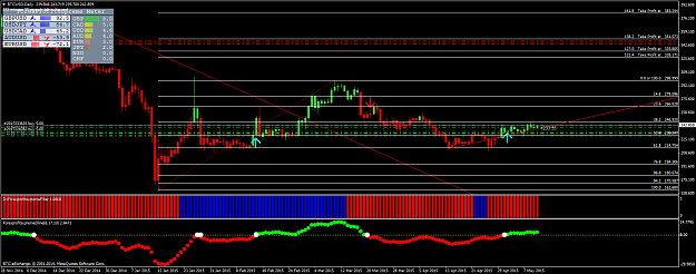 Click to Enlarge

Name: btcusd-d1-distel-enterprise.png
Size: 63 KB