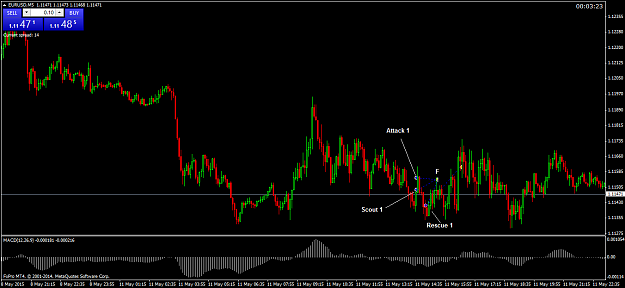 Click to Enlarge

Name: 150511 eurusd.png
Size: 31 KB