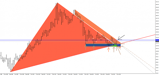 Click to Enlarge

Name: XAUUSDMonthly.png
Size: 40 KB