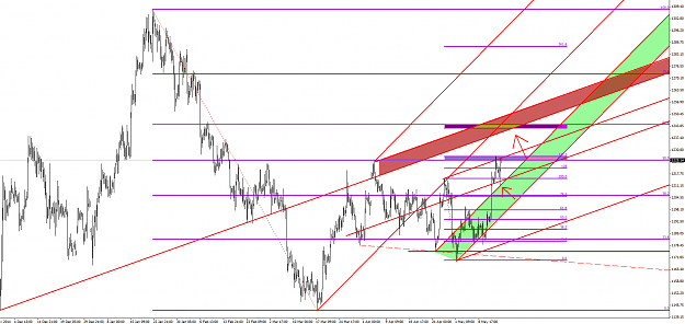 Click to Enlarge

Name: XAUUSDal2H4 pitch channel.png
Size: 65 KB