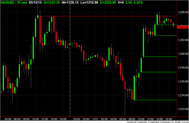 Click to Enlarge

Name: XAU M30.png
Size: 51 KB