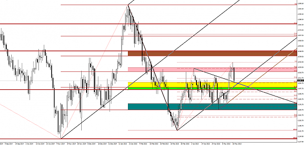 Click to Enlarge

Name: XAUUSDDaily.png
Size: 61 KB