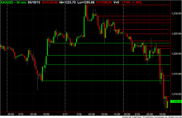 Click to Enlarge

Name: XAU M30.png
Size: 53 KB