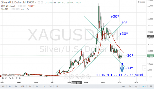 Click to Enlarge

Name: silver_11700_30062015.PNG
Size: 69 KB