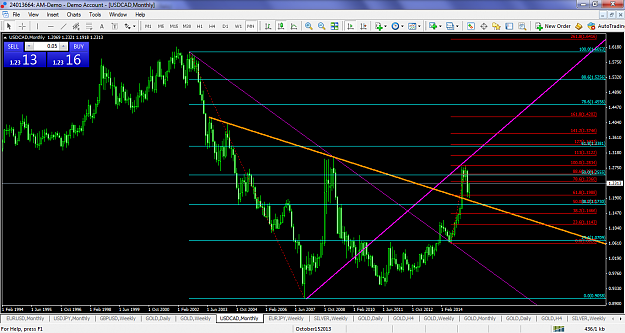 Click to Enlarge

Name: usdcadmay252015monthly.png
Size: 117 KB
