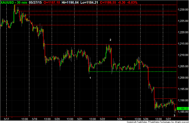 Click to Enlarge

Name: XU wave 1 to 3.png
Size: 57 KB