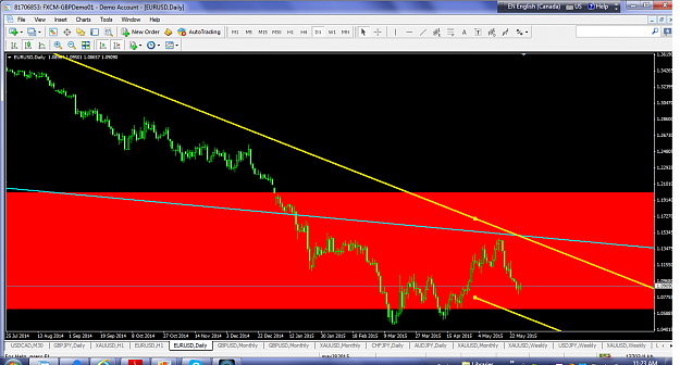 Click to Enlarge

Name: eurusdmay282015dailychanneltarget.png
Size: 139 KB