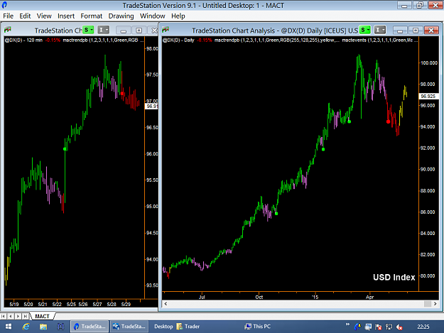 Click to Enlarge

Name: USDIndex-29-5-2015.png
Size: 63 KB