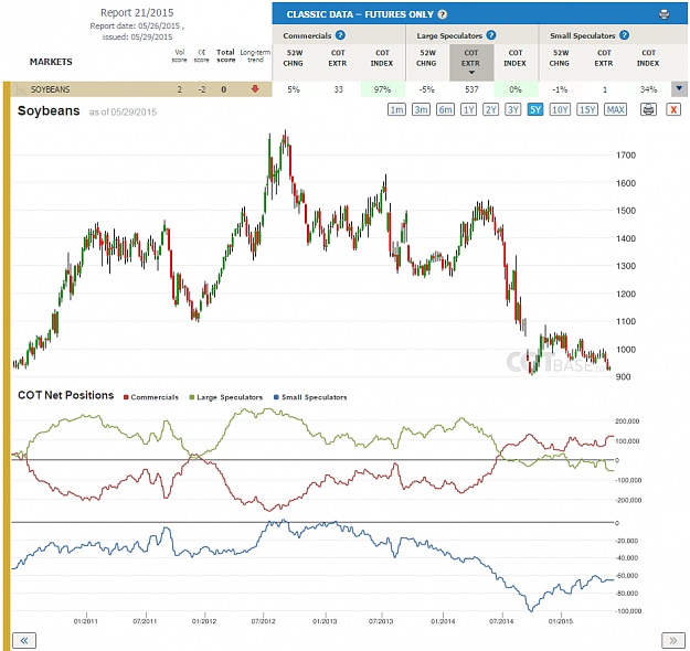 Click to Enlarge

Name: Report21_Soybeans.png
Size: 110 KB