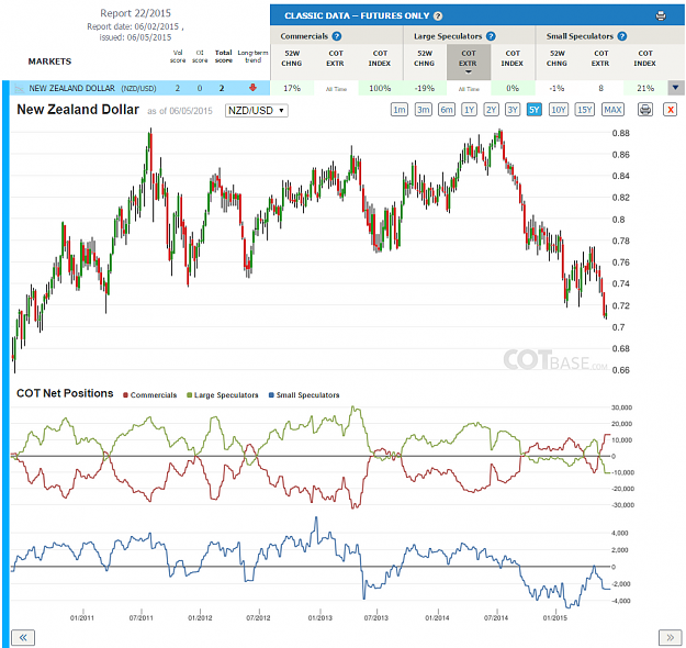 Click to Enlarge

Name: Report22_NZD.png
Size: 264 KB