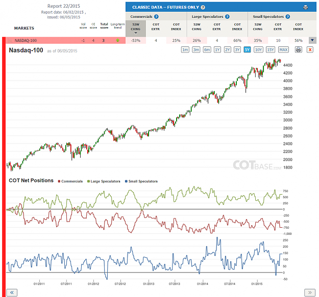 Click to Enlarge

Name: Report22_Nasdaq-100.png
Size: 255 KB
