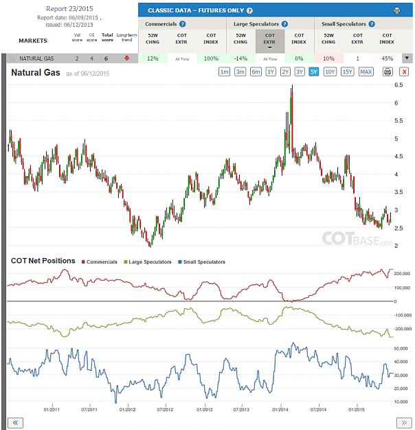 Click to Enlarge

Name: Report23_Natural Gas.png
Size: 228 KB