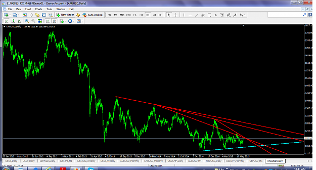 Click to Enlarge

Name: xauusdjun182015d1wedge.png
Size: 143 KB