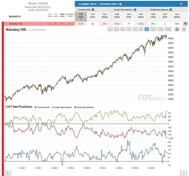 Click to Enlarge

Name: Report24_Nasdaq-100.png
Size: 256 KB
