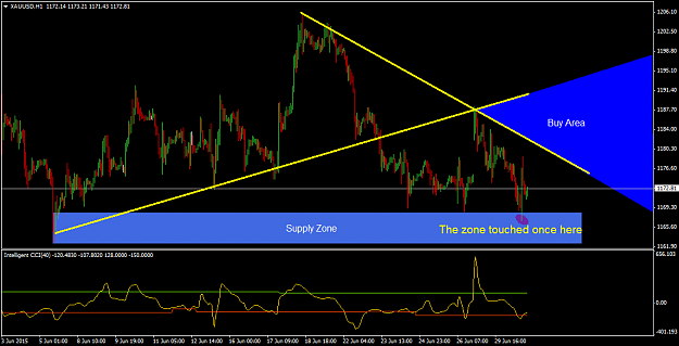 Click to Enlarge

Name: xauusd-h1-england-foreign-exchange.png
Size: 41 KB