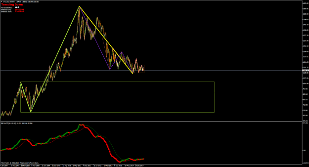 Click to Enlarge

Name: XAUUSDWeekly.png
Size: 70 KB