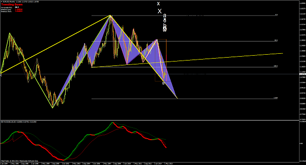 Click to Enlarge

Name: EURUSDMonthly.png
Size: 96 KB