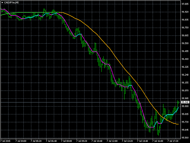 Click to Enlarge

Name: CADJPYmM5.png
Size: 30 KB