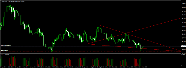 Click to Enlarge

Name: gold-d1-gci-financial.png
Size: 51 KB