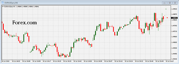 Click to Enlarge

Name: forexcom.PNG
Size: 18 KB