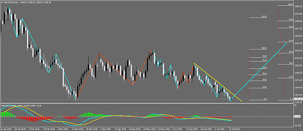 Click to Enlarge

Name: XAUUSDDaily.png
Size: 41 KB