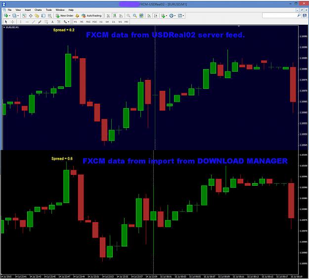 Click to Enlarge

Name: fxcm DATA DOWNLOAD MANAGER DIFF !!!!!.jpg
Size: 180 KB
