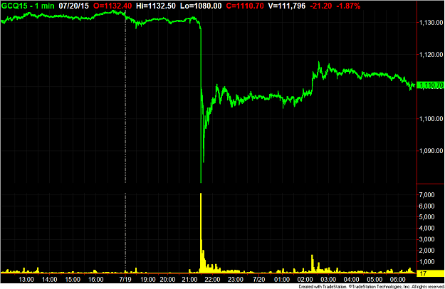 Click to Enlarge

Name: GoldCliffDive.png
Size: 51 KB