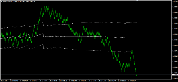 Click to Enlarge

Name: TMA_on_Renko.png
Size: 14 KB