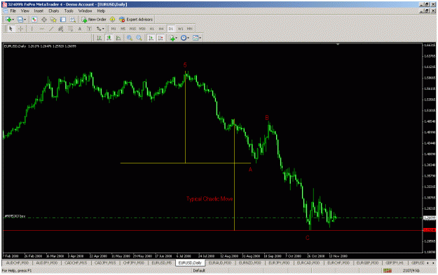 Click to Enlarge

Name: eurusd daily.gif
Size: 36 KB