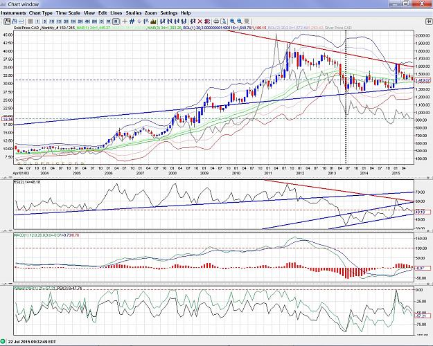 Click to Enlarge

Name: Gold and Silver in CAD - 150722 monthly.jpg
Size: 518 KB